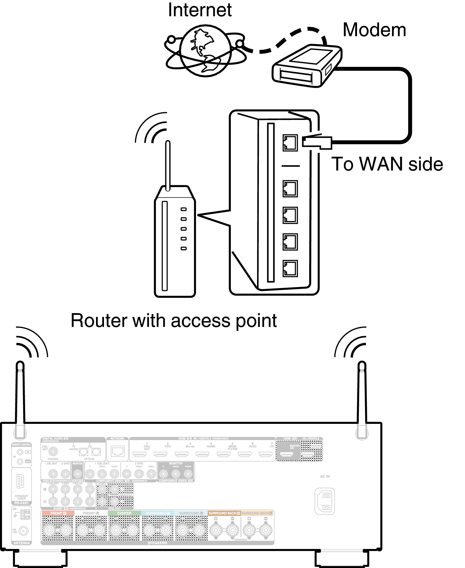 Conne Wireless X24E3
